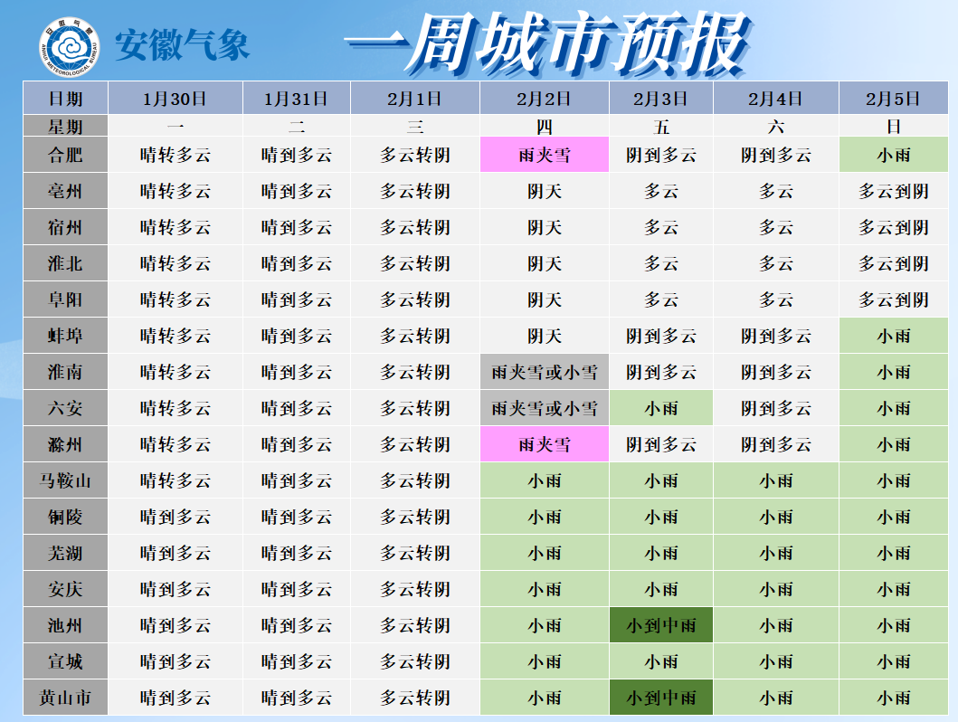 @巢湖人，最高18℃！但有雨夹雪…