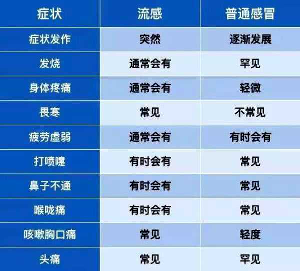 天气渐冷，南陵人得留神