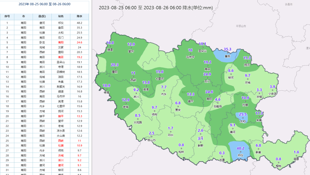 唐河县雨情信息