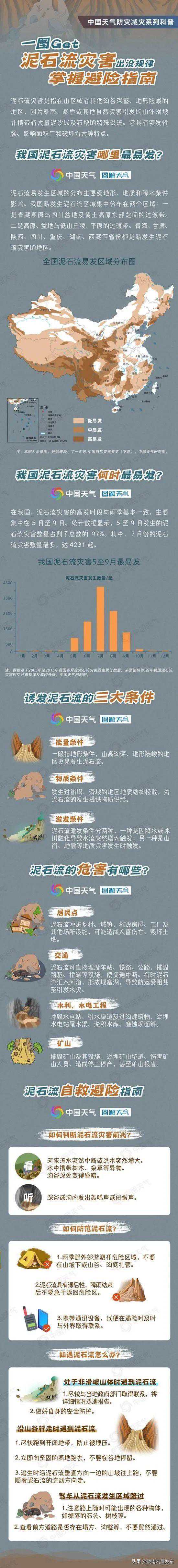 重要天气预报！请注意防范！