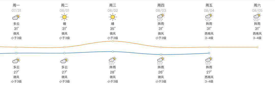 斗门：两大预警！正在生效！