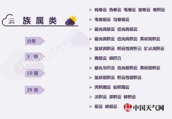 学会这几招 你也能预报天气