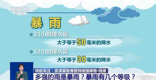 暴雨有几个等级？暴雨天出门遇险如何自救？一文读懂→