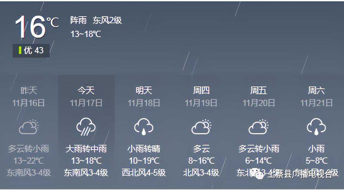 气温跌至5℃！降温+雨雨雨！上蔡接下来的日子