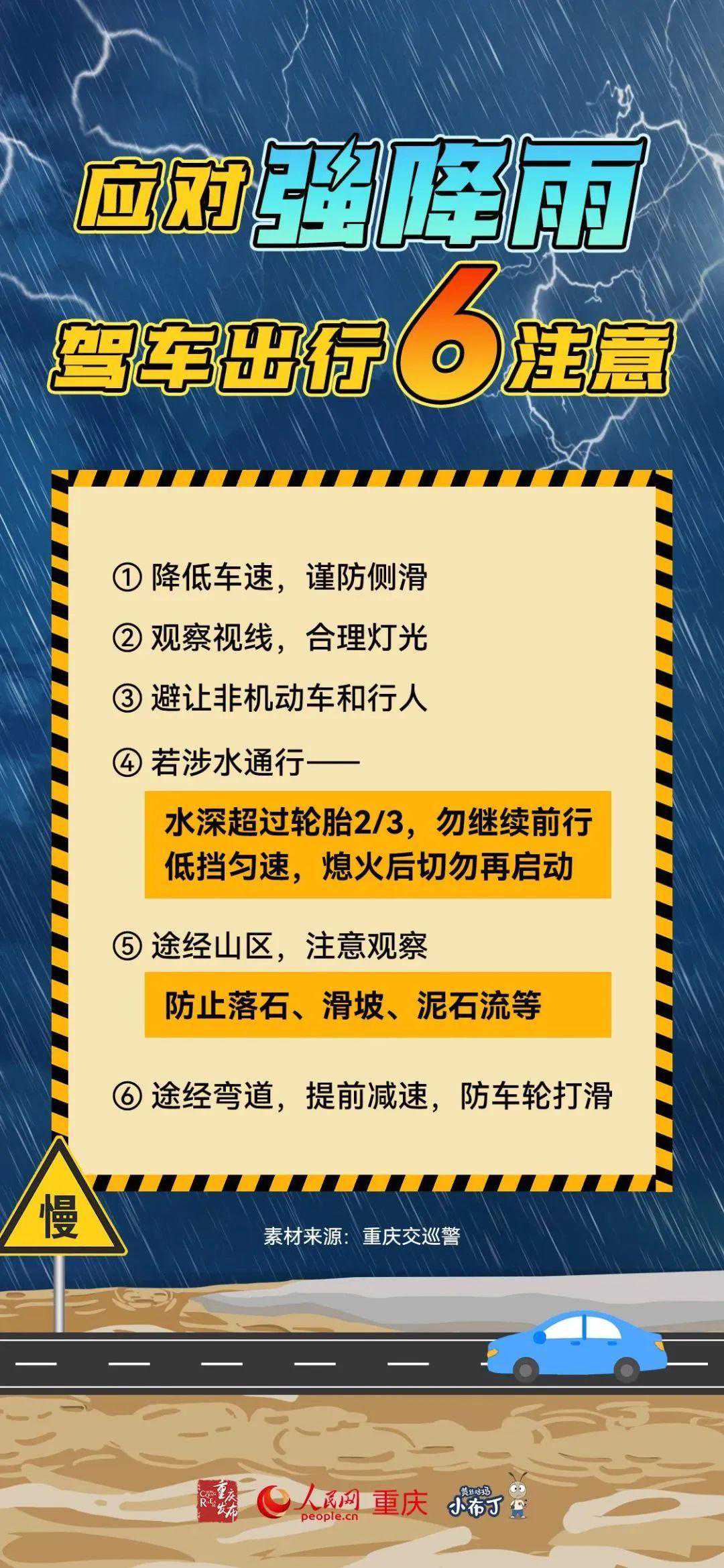 暴雨+大降温！北碚接下来的天气...
