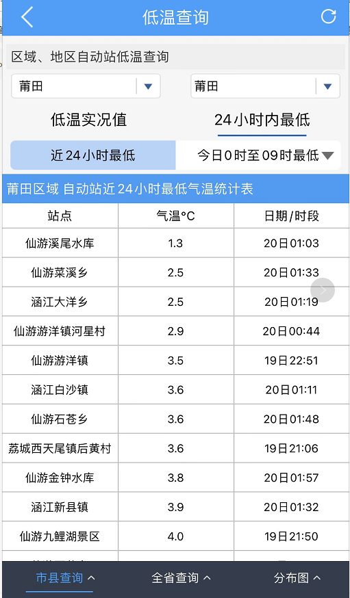 湿冷魔法！仙游最低气温1.3℃