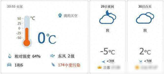 昌平地区1月30日（星期二）天气预报