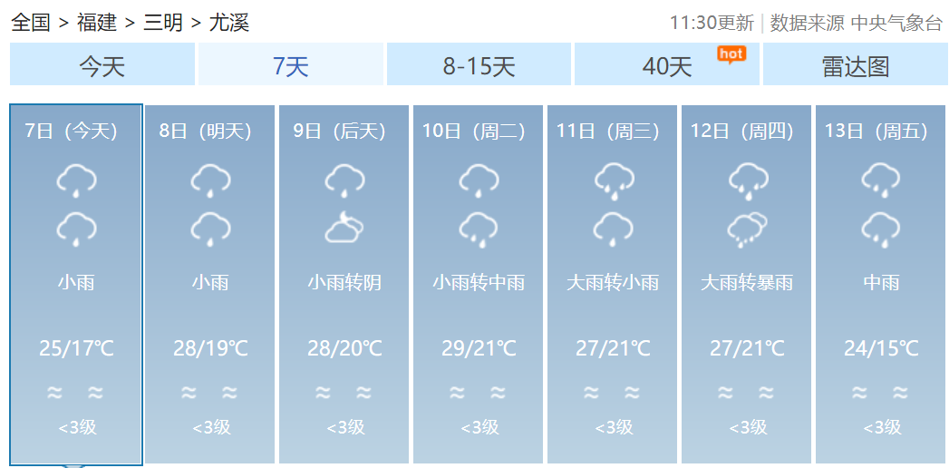@三明人，未来10天三明多降水