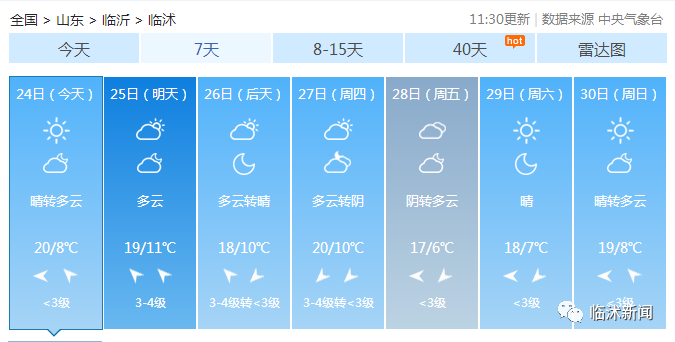最高温20℃！临沭本周最新天气情况来了！