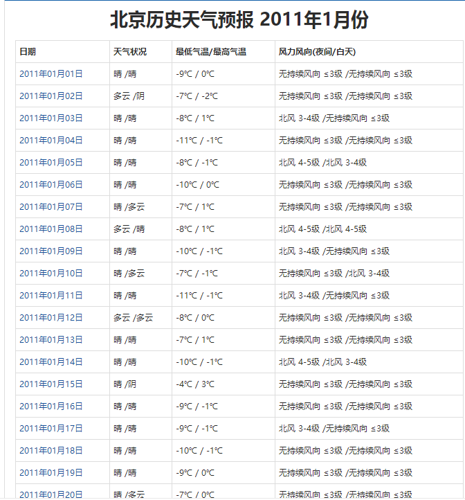 【从零开始学爬虫】采集全国历史天气数据