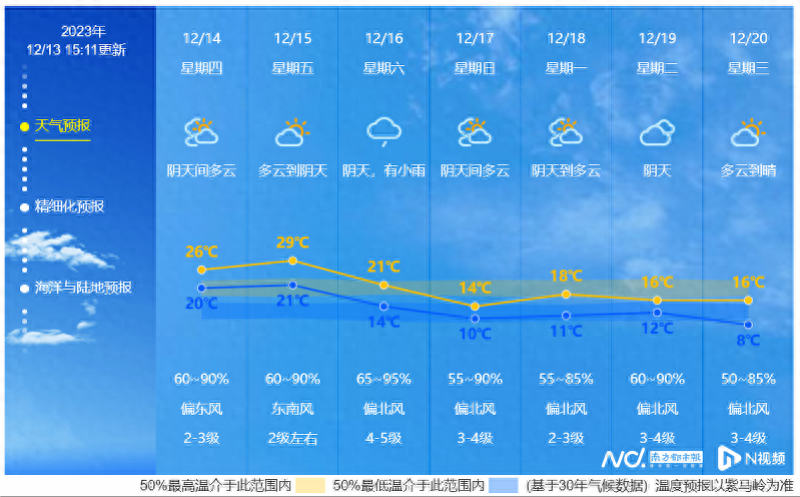 下半年最强冷空气来袭！16日起中山风力加大气温急降