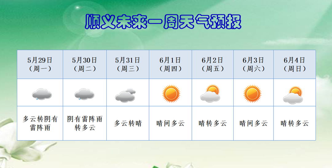 顺义区一周天气