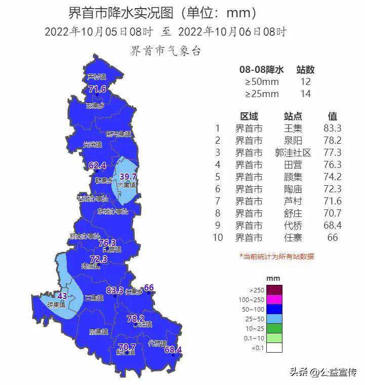 8℃！再次暴降！界首人请注意防范