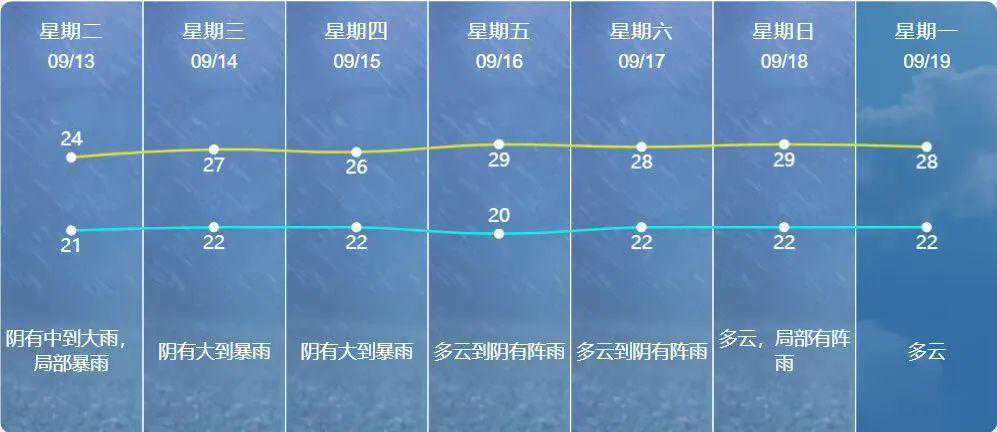 大到暴雨！9-11级阵风！南通发布台风警报