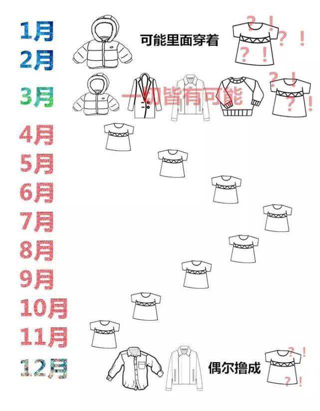 最低9℃！益阳迎新一轮冷空气，接下来的天气……