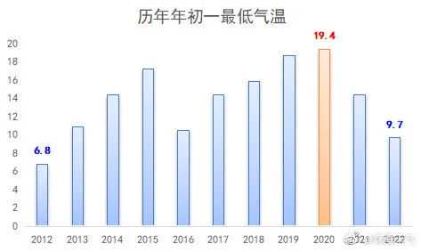 明晚珠海又将迎新冷空气！最低温将降至个位数！