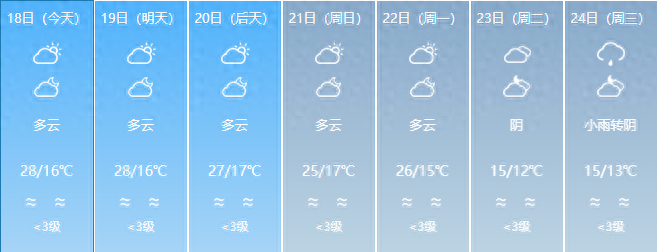 气温大幅下降！白沙未来几天天气→