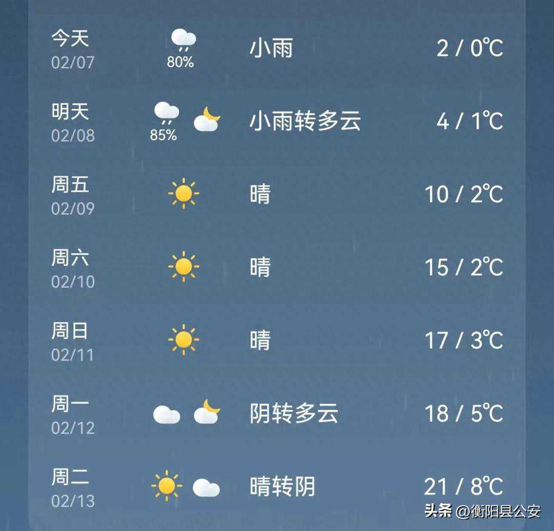 衡阳县气温飙升至21℃！时间就在……