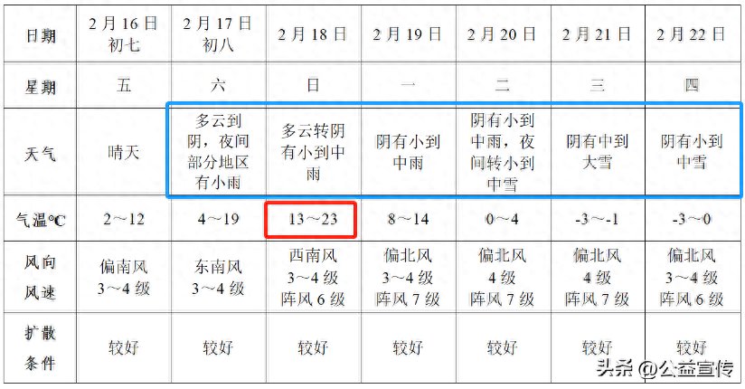 中到大雪！界首连续6天阴雨雪天气