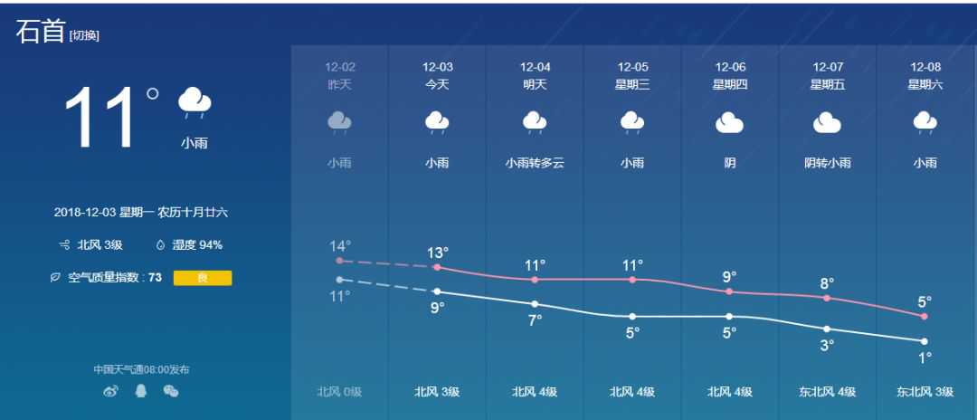 气温1℃！石首第一场大雪将至，你准备好了吗？