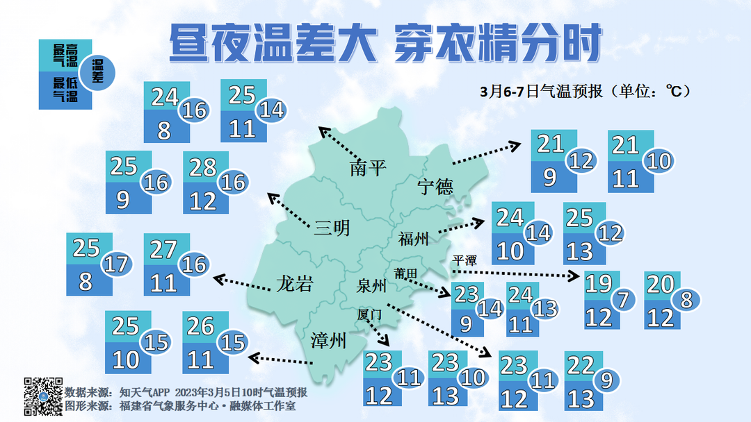 一天跨两季！三明未来天气将……