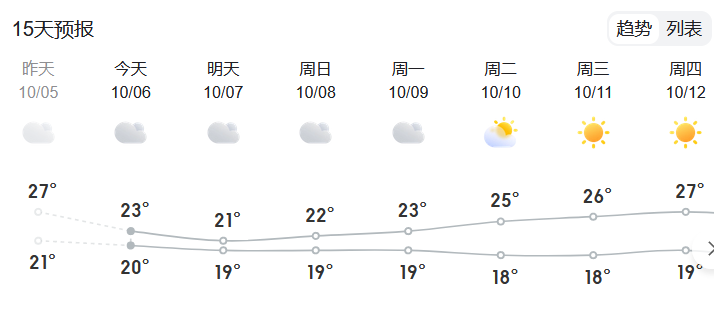 明天起，吉安天气将有大变化