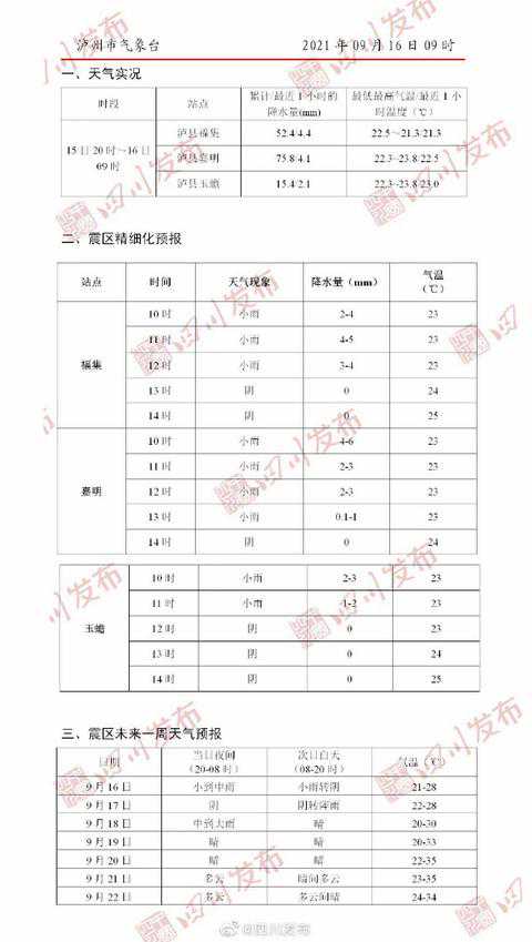 关注泸县天气！今明两天以小雨为主 后天雨势略加强