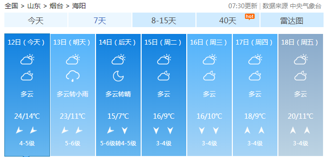 最低6度！海阳气温马上大变！这件事再不做来不及了