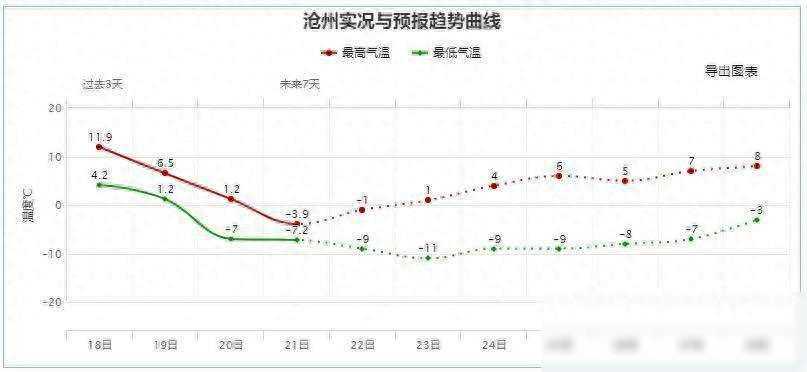 河北解除寒潮和暴雪预警！泊头最新天气预报