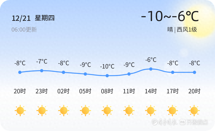 【济宁天气预警】12月21日泗水发布黄色低温预警，请多加防范