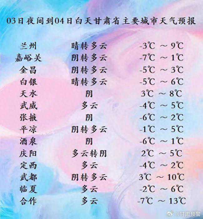 未来两天甘肃河西及偏南地区有雨雪天气