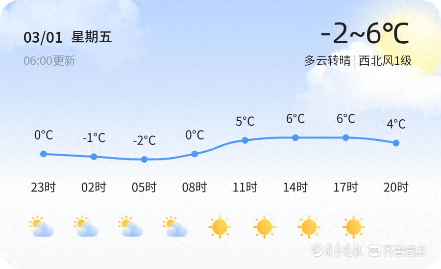 【济宁天气预警】3月1日泗水发布蓝色大风预警，请多加防范