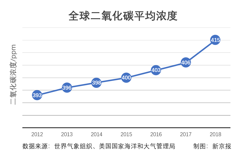 生态环境部气候司司长：未来十年，我国将尽最大努力控排