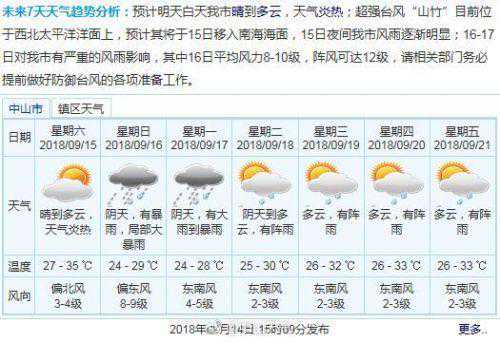 雾霾天，临潼石榴火遍了朋友圈！原因竟然是……