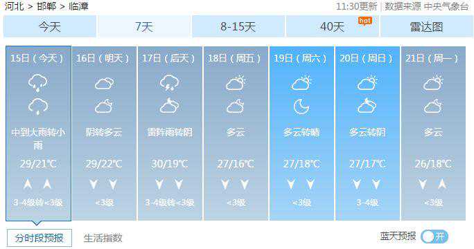 紧急提醒！临漳雷雨天气已到！关心天气更关心你，快转发