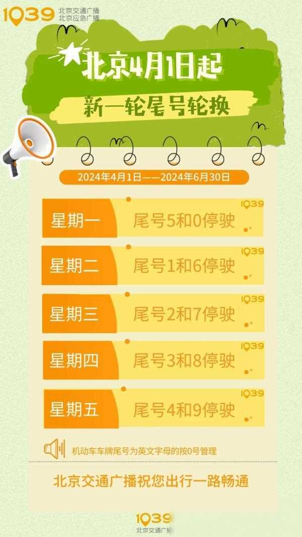 降温 降雨！北京气温过山车“发车”了！请抓紧扶好→