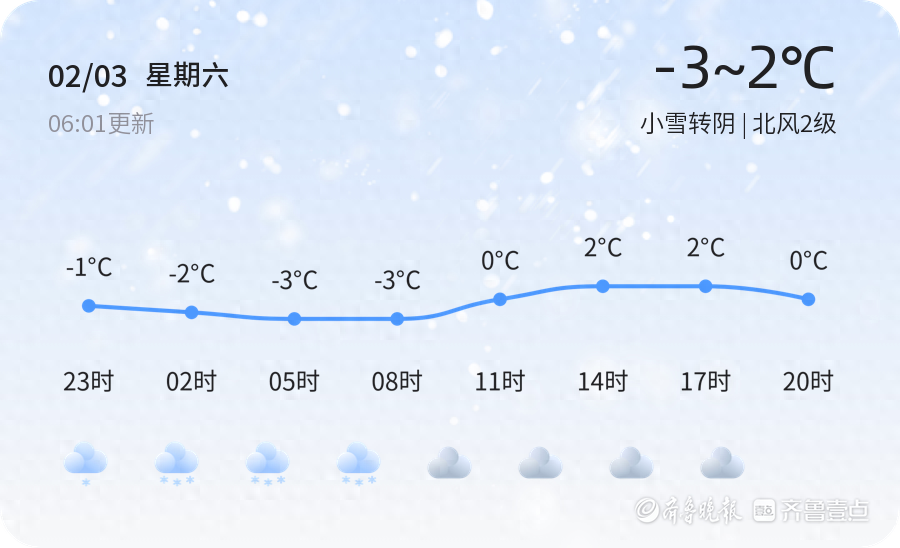 【聊城天气预警】2月3日临清、东阿等发布黄色道路结冰预警，请多加防范
