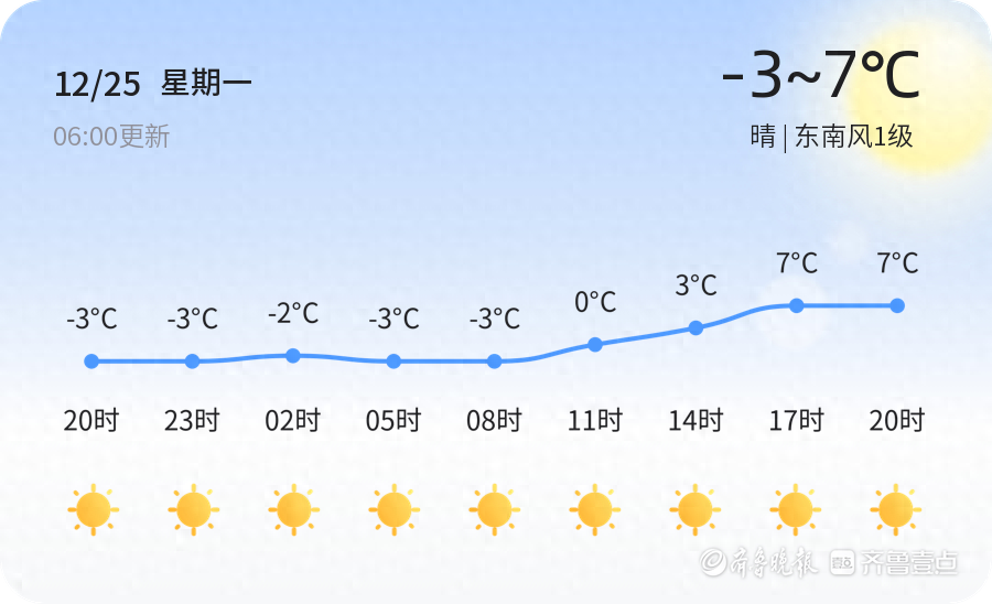 【济南天气预警】12月25日商河发布黄色低温预警，请多加防范