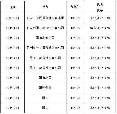 冷空气来袭！阜阳天气反转！中雨+降温！公园里的“显眼包”已上线！