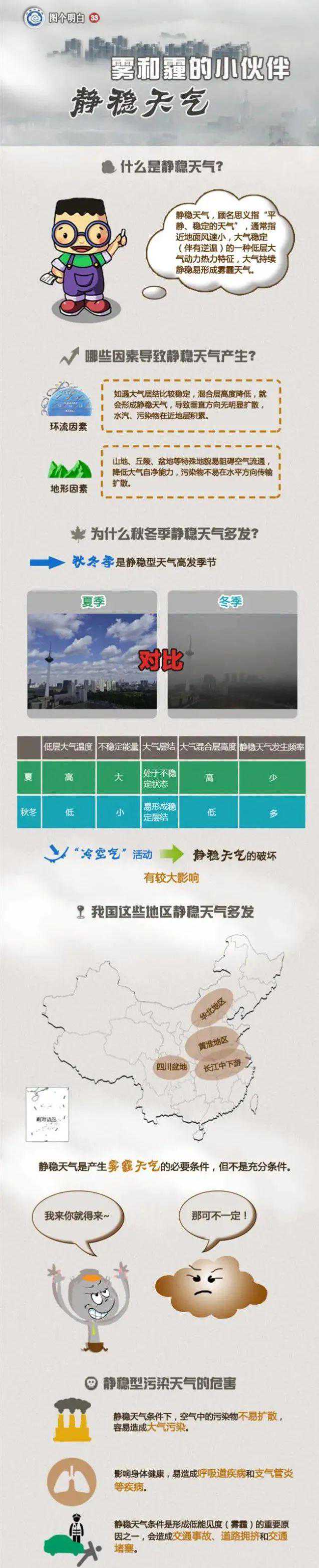 【津城天气】2021年第300天，最新天气预报请查收→
