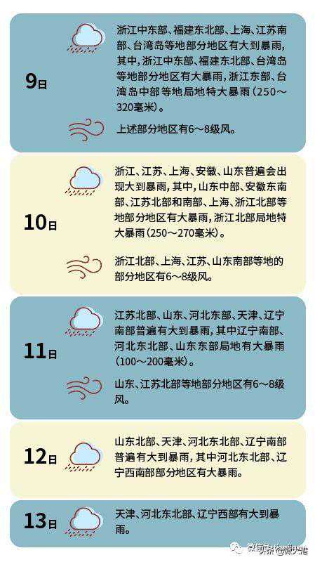 台风+大暴雨！滨海新区11日起或迎大暴雨！连续3天...