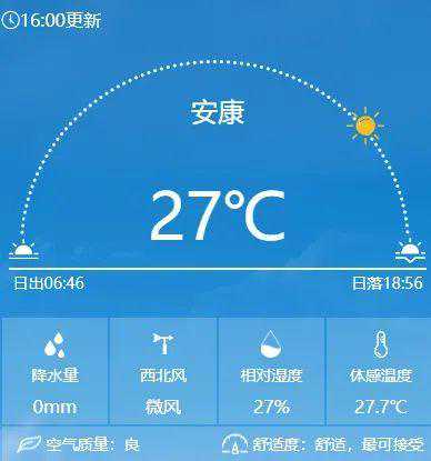 晴天退场！本周末，降水+降温将抵达安康