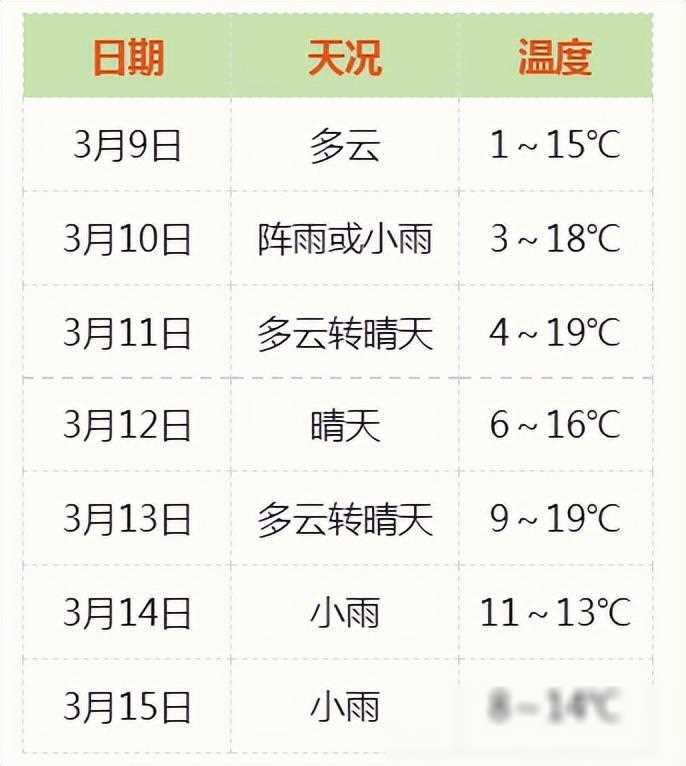 宝鸡气温飙升直冲20℃！未来天气大揭秘，你准备好迎接温暖了吗