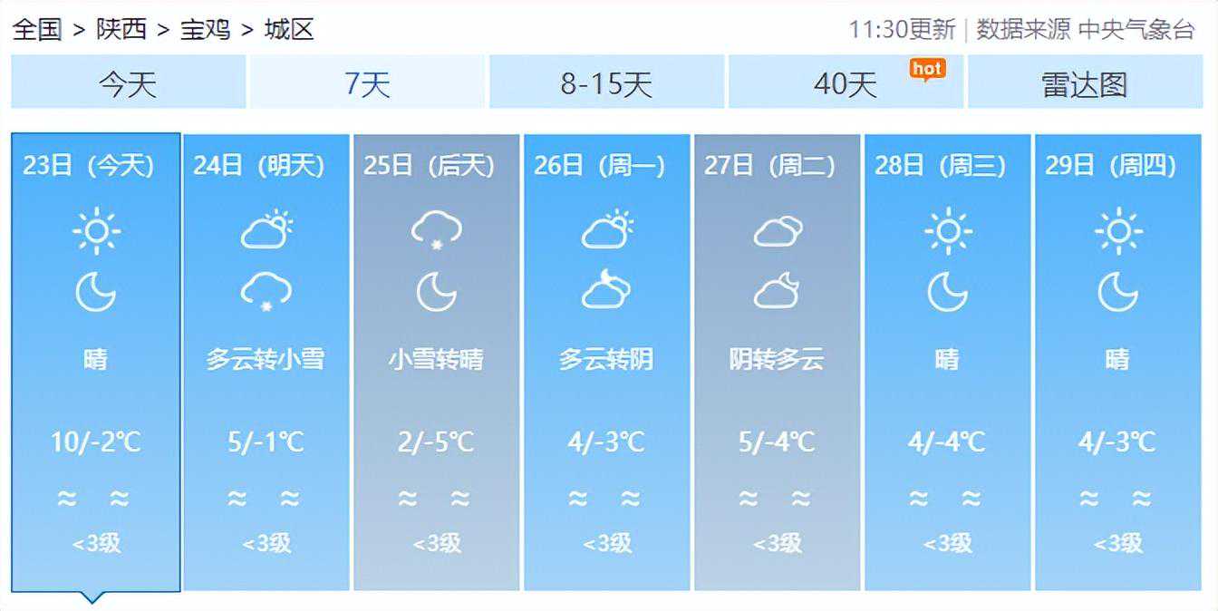 本周末注意！宝鸡将迎来一次大范围降雪、降温和吹风天气