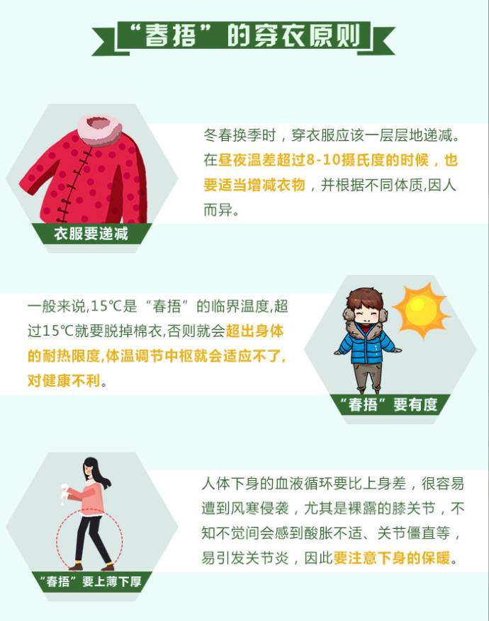 25℃！我市即将开启入春进程