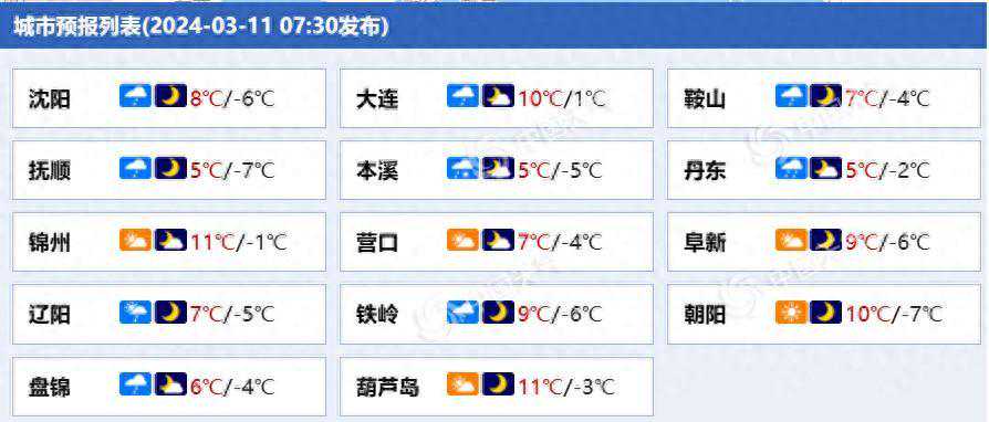 辽宁今天白天有大范围雨雪天气 本溪新宾等地或现中到大雪