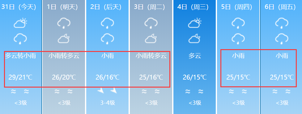 中到大雨+冷空气+大降温来袭！乌鲁木齐连续4天下雨，最低气温7℃，未来7天全疆天气