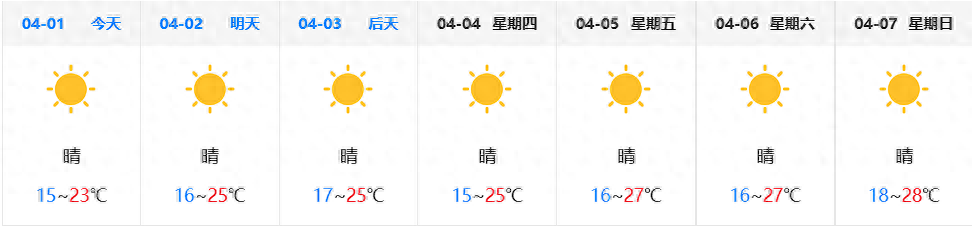 昆明最新一周天气预报：晴好天气为主，市民尽享春日暖阳