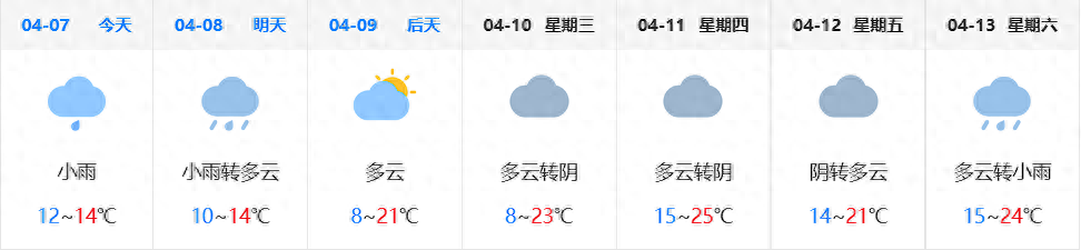 杭州一周天气速览：春雨绵绵，气温波动展现春日风情