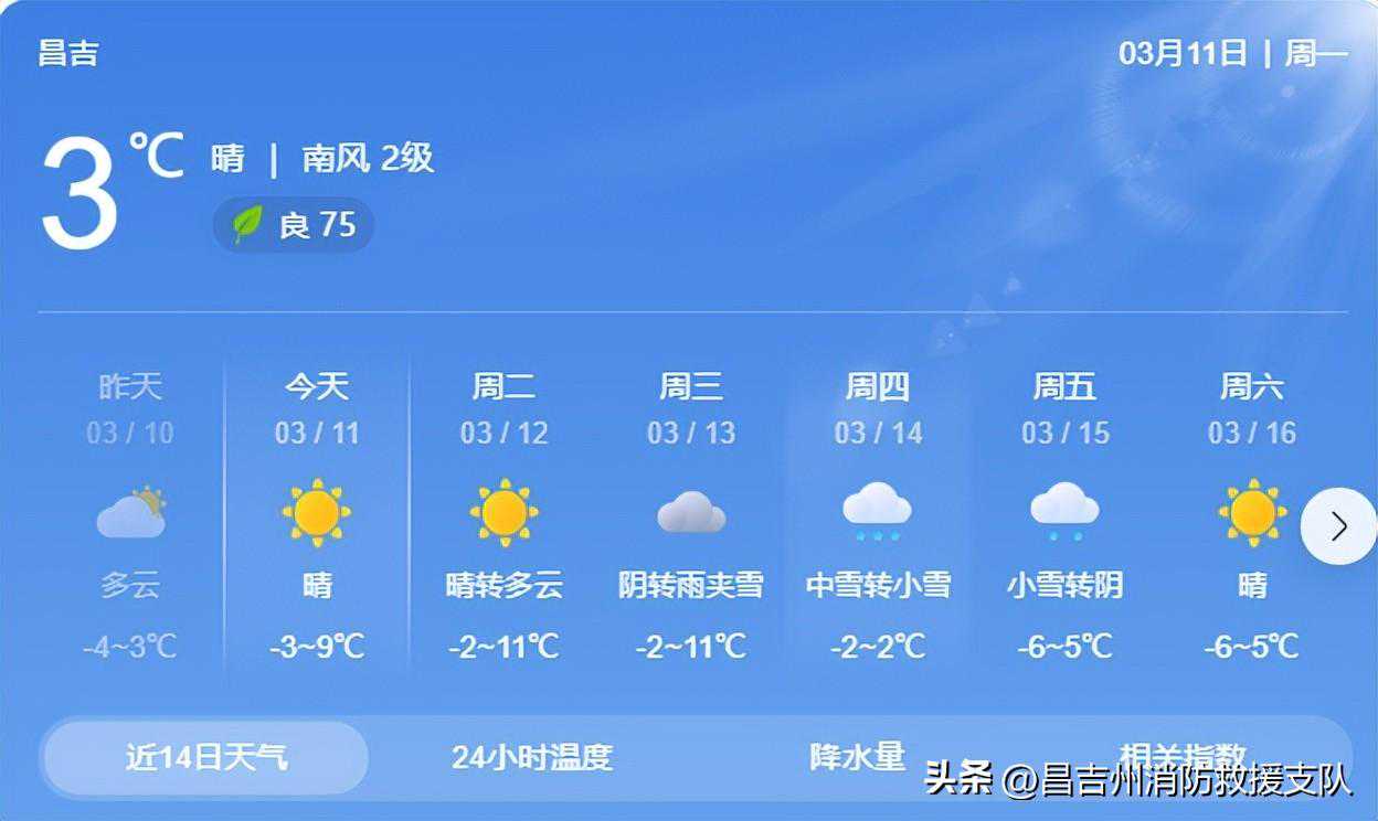 昌吉各地气温回升，需防范融雪型洪水及高空坠冰！